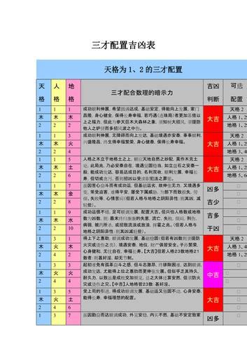 三才配置 大凶|三才配置吉凶表怎么看